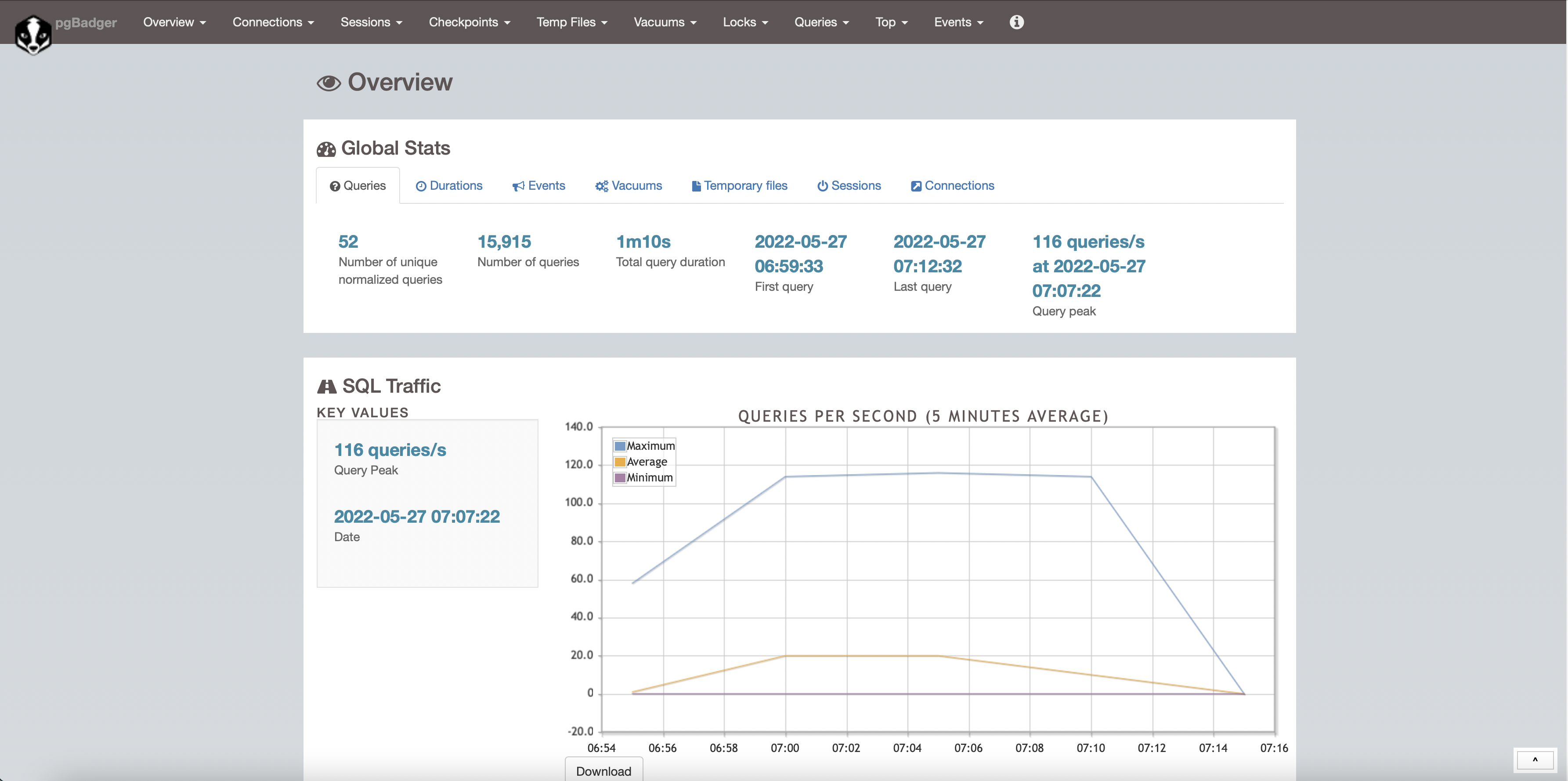 GitHub - amylio/_Vine_Analysis: Big Data analysis using Google Colab,  Pyspark, Postgres/pgAdmin, AWS RDS, Pandas and SQL